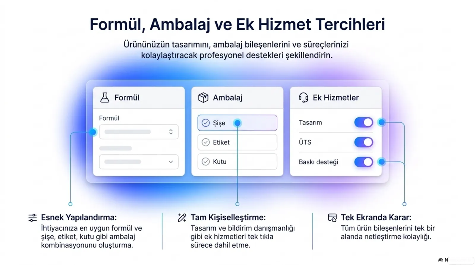 Formül, ambalaj ve ek üretim hizmetleri seçimi