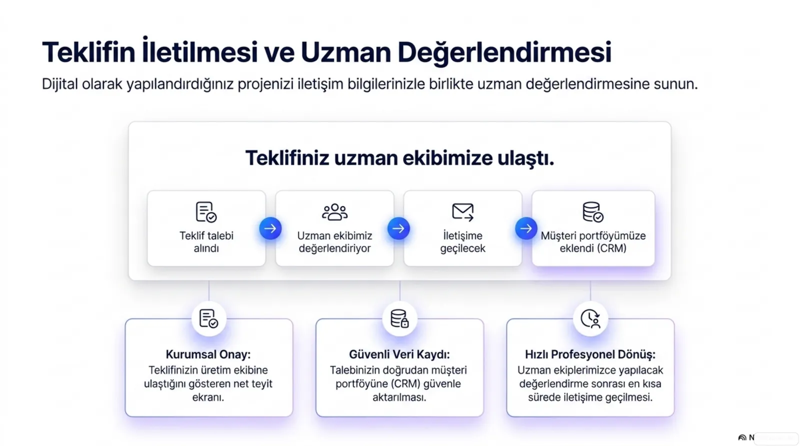 Üretim teklifinin iletilmesi ve uzman değerlendirmesi