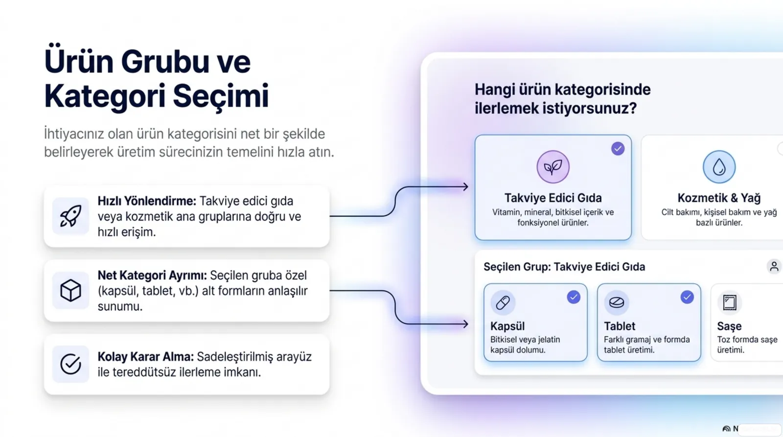Gıda takviyesi ve kozmetik ürün grubu kategori seçimi